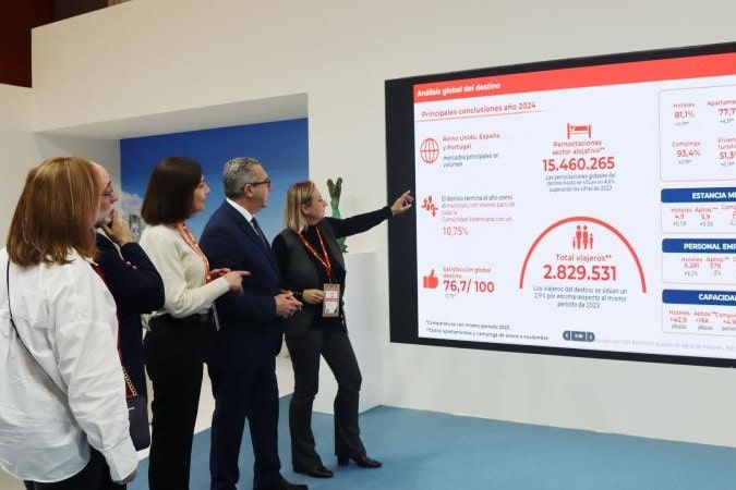 Benidorm crece en pernoctaciones en 2024 gracias a los mercados internacionales