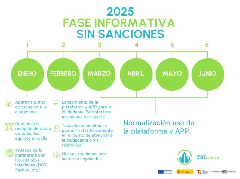 Información ZBE - Ayuntamiento de Benidorm