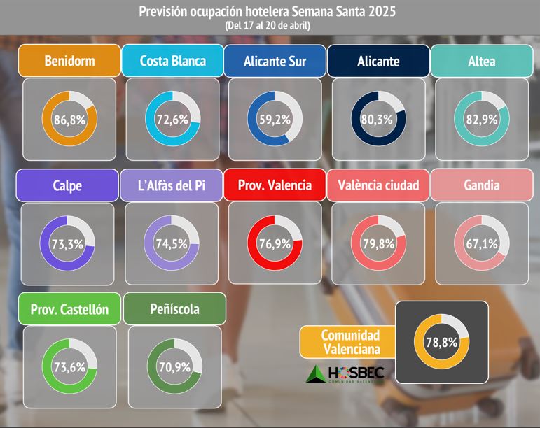 Datos de previsión de ocupación para Semana Santa - HOSBEC